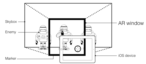 The concept of an AR game