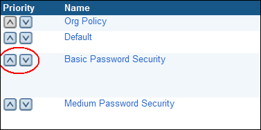 Setting IT policy priorities