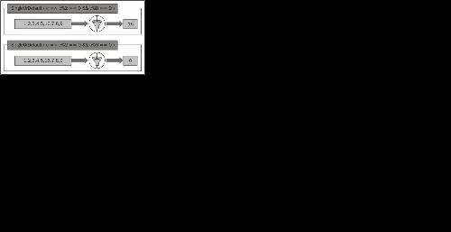 Time for action – set to default if there is more than one matching elements