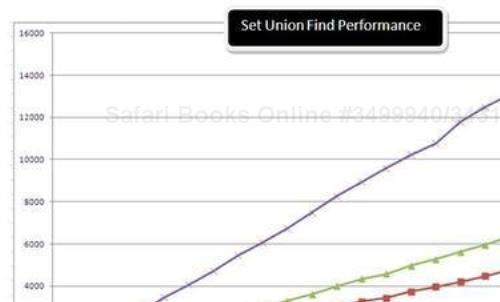 Benchmarking experiment 7