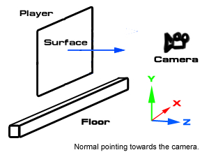 Box Collider and Mesh Collider