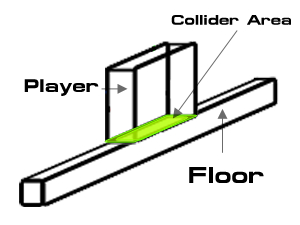 Box Collider and Mesh Collider