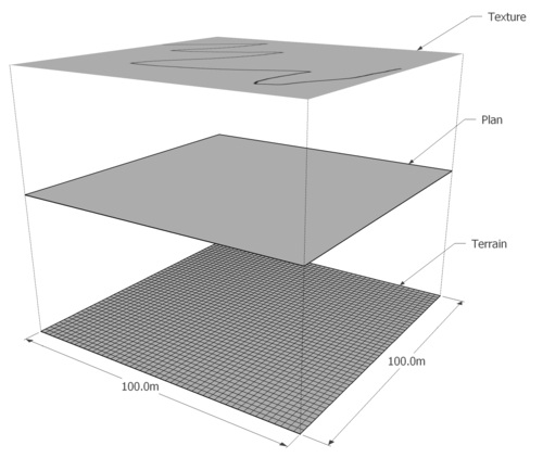 Time for action - setting up the terrain texture image