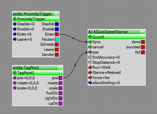 Time for action - creating a patrolling AI