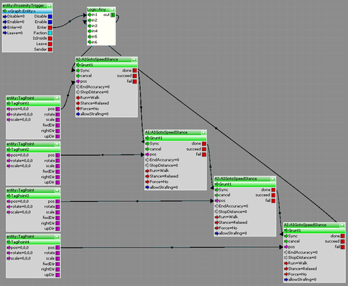 Time for action - creating a patrolling AI