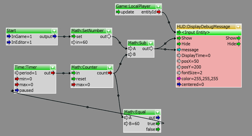 Visual scripting with Flow Graph
