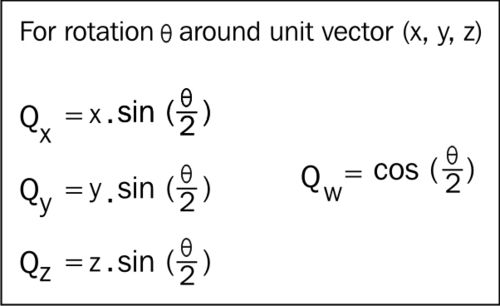 Rotation using quaternions