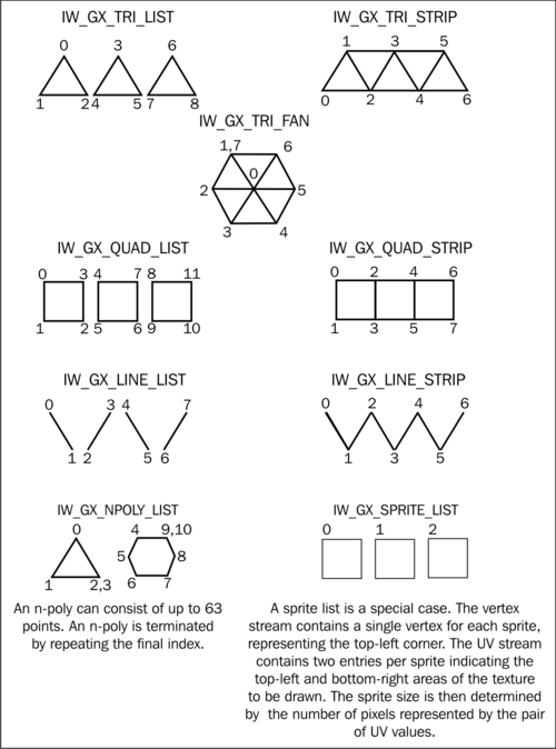 Drawing a polygon