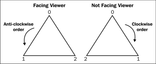 Drawing a polygon