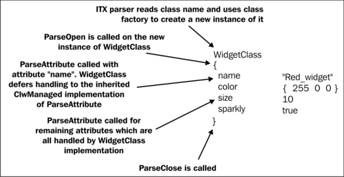 Parsing a class