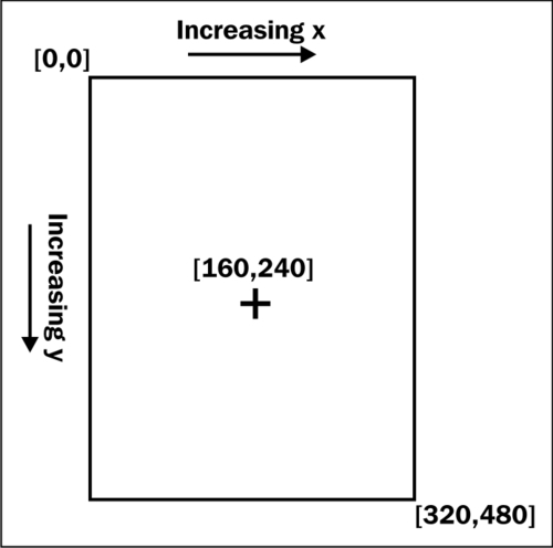 Detecting touch screen and pointer input