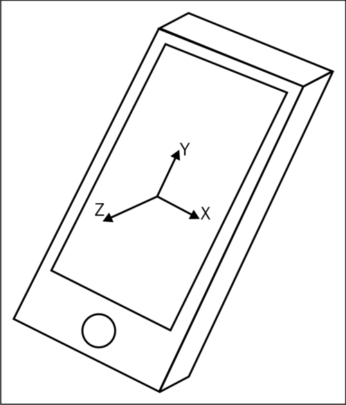 Detecting accelerometer input