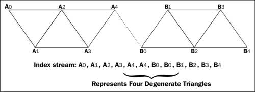 Specifying a model's index stream