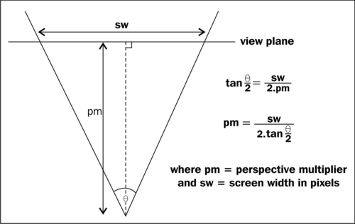 Converting between coordinate systems