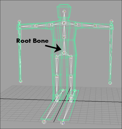 Using boned animations