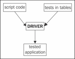 Creating our own Keyword driver