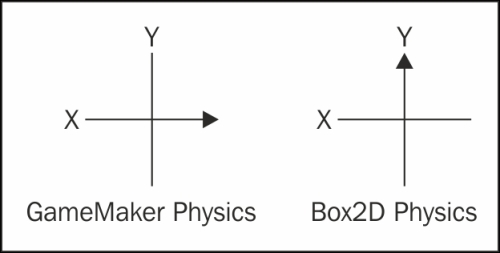 Understanding the physics engine