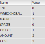 Preparing the Shop using data structures