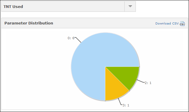 Understanding the Analytics