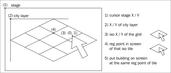 Conversion from screen coordinates to isometric coordinates