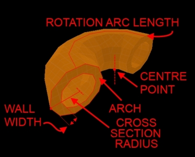 Creating a torus