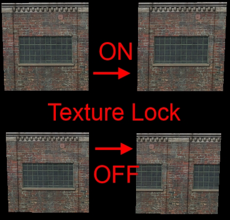 Locking textures