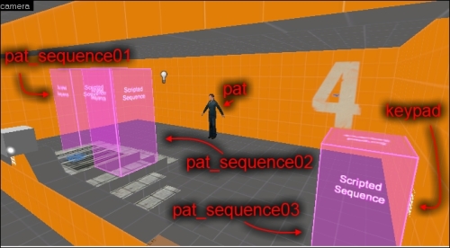 Combining sequences