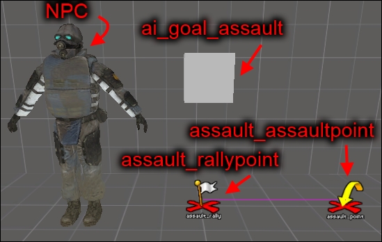 Setting up an assault