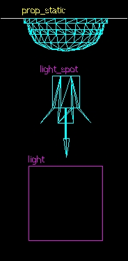 Using spot lights