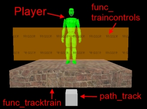 Player-controlled track trains