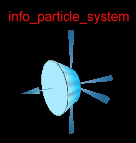 The info particle system