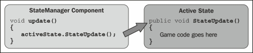 Delegating game control to a State