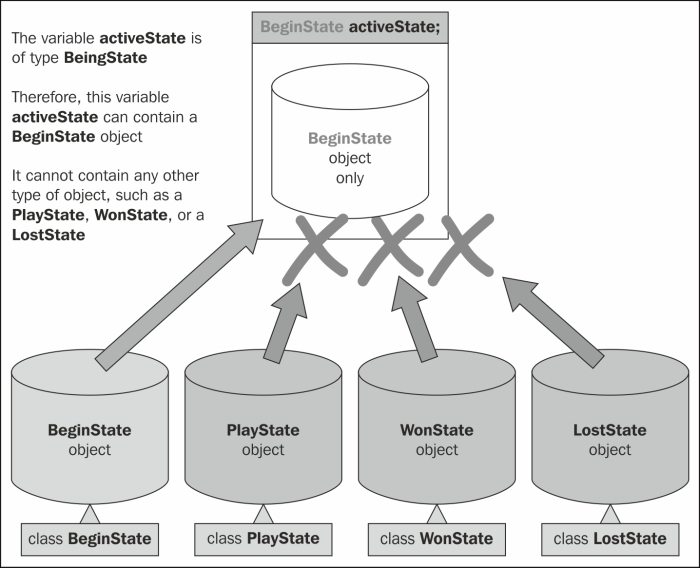 Setting up the StateManager controller