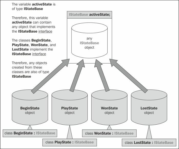 Enter the IStateBase interface again