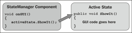 Adding OnGUI to the StateManager class