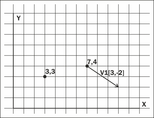 What is a vector?