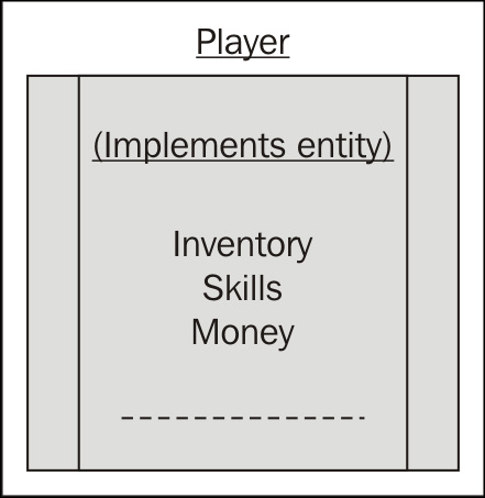 The player object