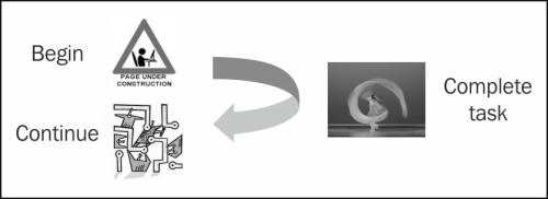 The delegation pattern