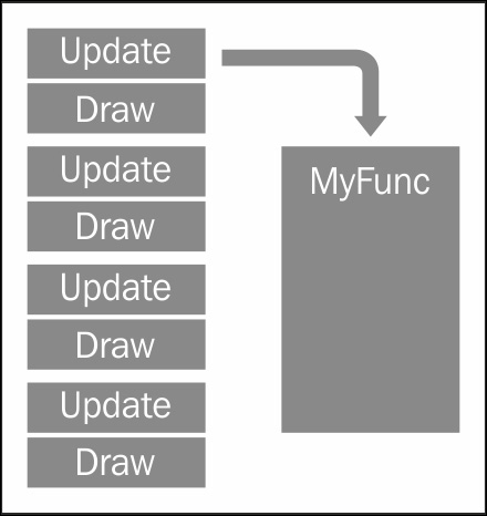 Background tasks and Coroutines