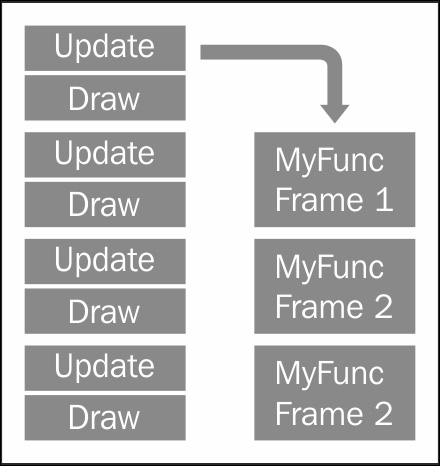 Background tasks and Coroutines