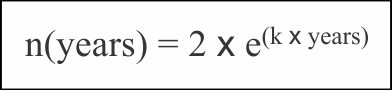 Example 1 – raising rabbits