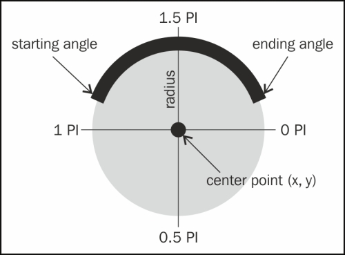 Spiral 1 – drawing a circle and a rectangle