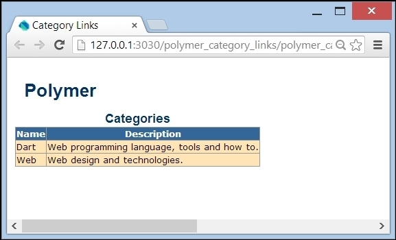 Using Polymer for the category links project