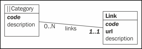 Explaining the model