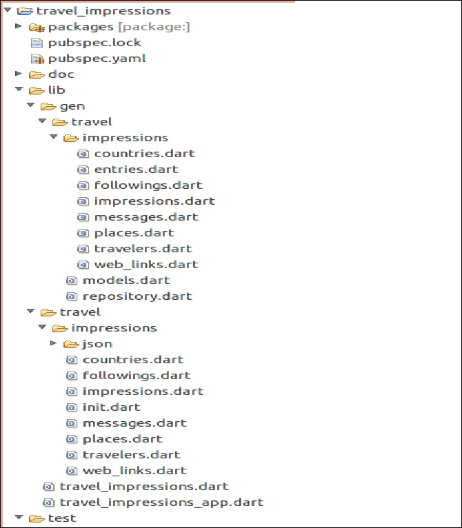 Generating Travel Impressions code from the model