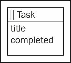 Spiral 0 – generating a class model