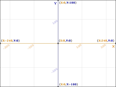 Creating multiple targets