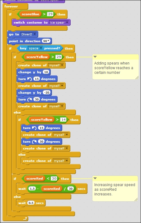 Objective complete – mini debriefing