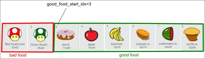 Tweaking the bad food ratio