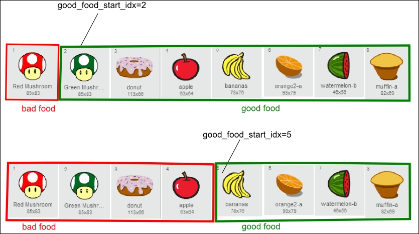 Tweaking the bad food ratio